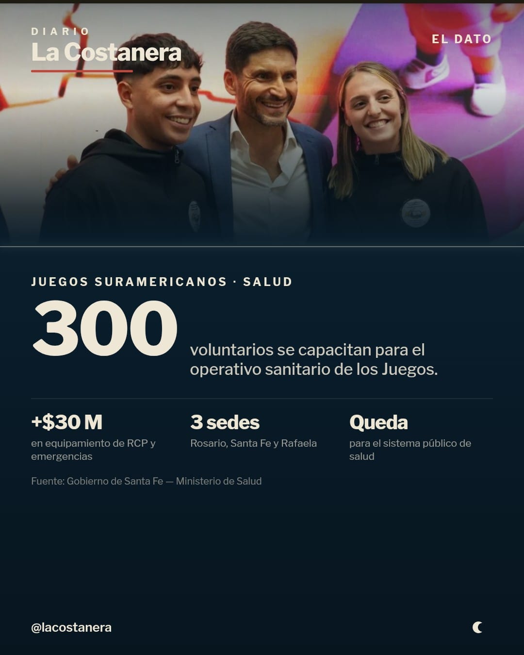 Placa de La Costanera: tres personas sonriendo en un evento deportivo, con el dato "300 voluntarios se capacitan para el operativo sanitario de los Juegos"