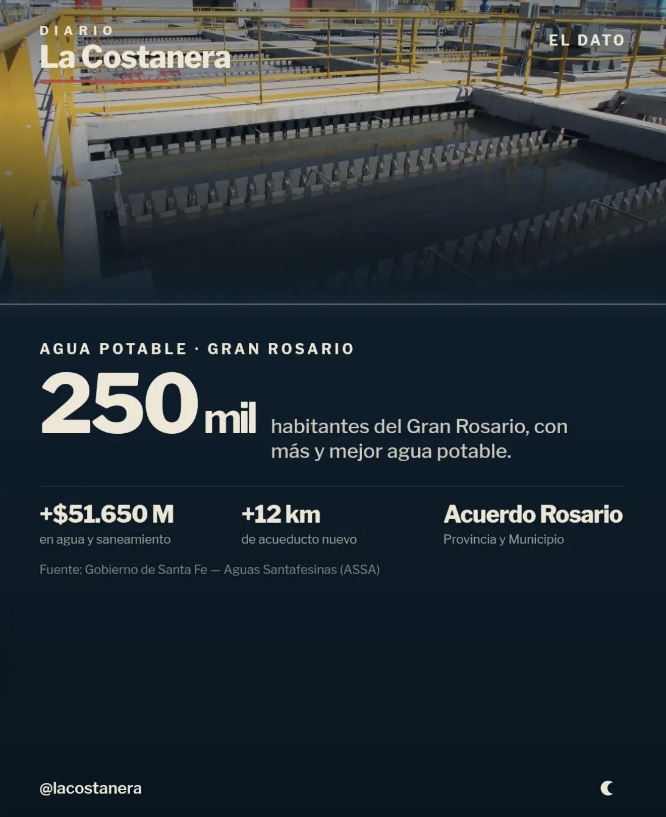 Placa de La Costanera: planta de tratamiento de agua del Gran Rosario, con el dato "250 mil habitantes del Gran Rosario, con más y mejor agua potable"